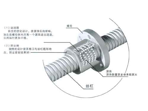 精密滾珠絲杠副